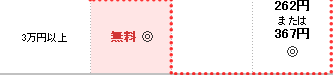 3万円以上 三井住友銀行・@B∧NK・セブン銀行では無料。E-netでは157円(◎)。ゆうちょ銀行では時間帯により262円または367円(◎)